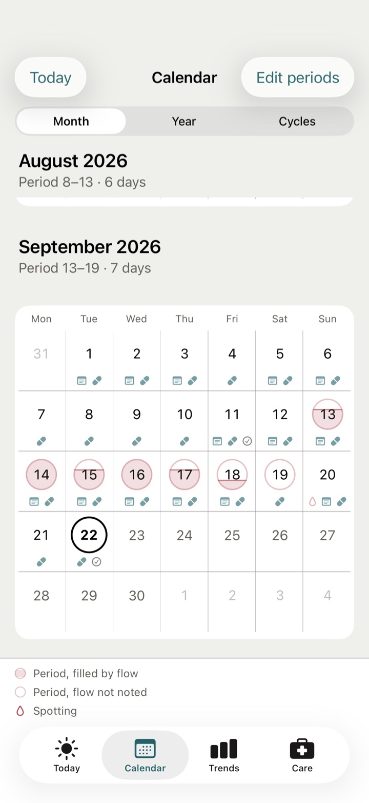 The calendar: months of days, period days filled by how much was logged, spotting as a drop under the day, today ringed.