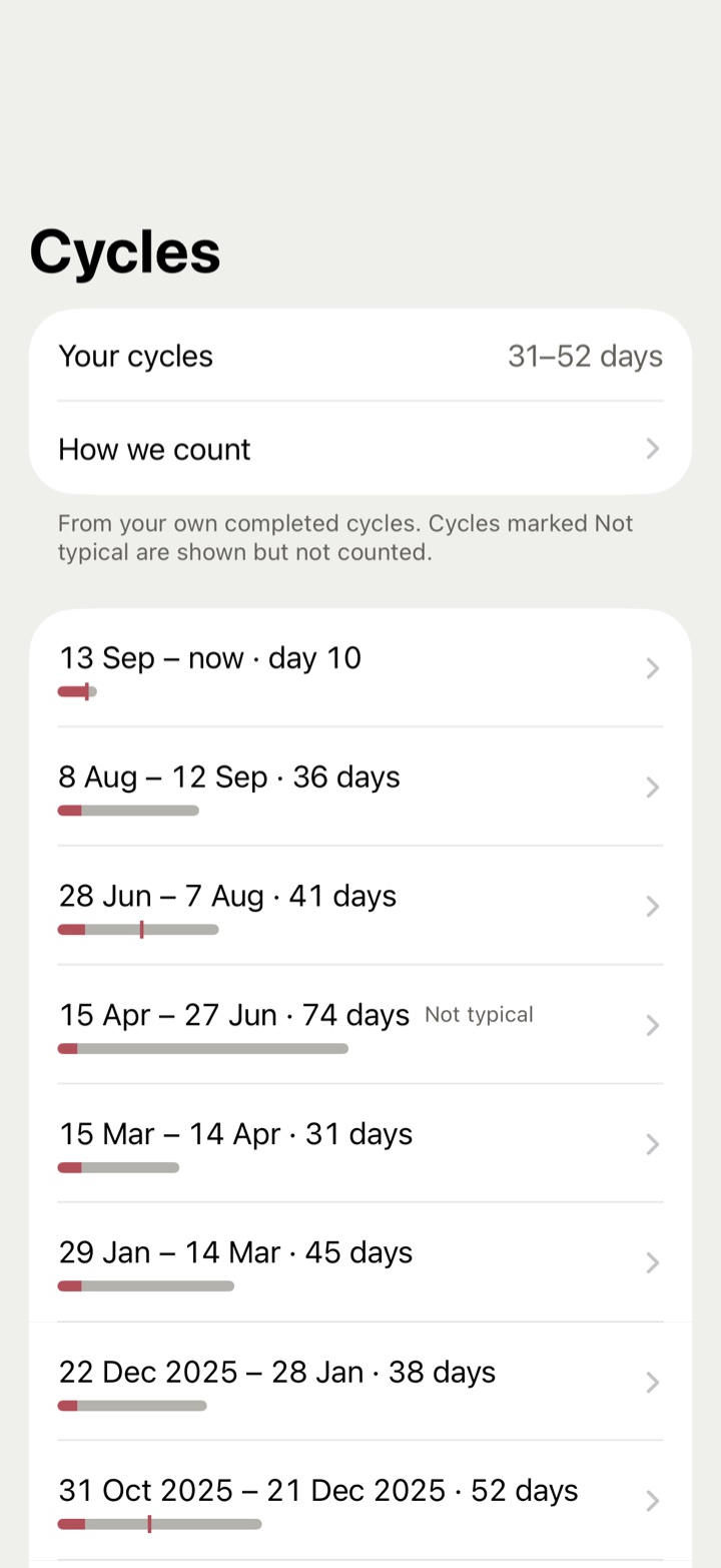 The cycles list: each cycle as a span of dates with its length, and Not typical where you marked it.