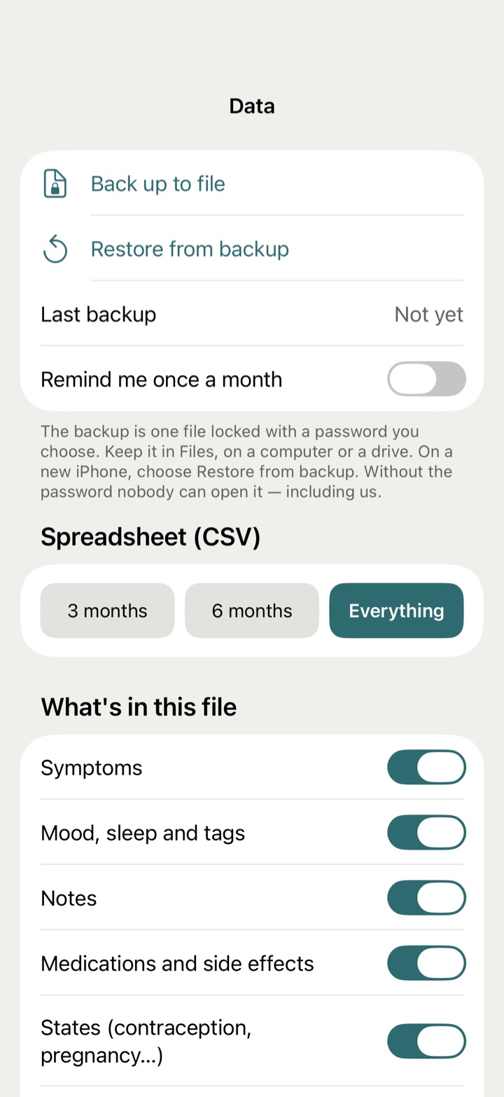 The data screen: Back up to file, Restore from backup, when the last backup was, and the monthly reminder.