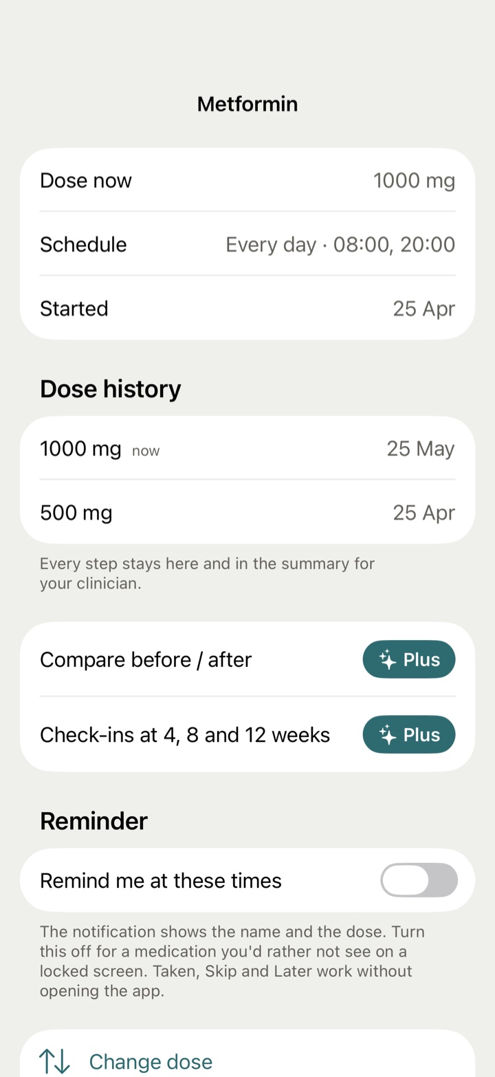 A medication card: the dose, when it started, and the history of dose changes. Side-effect counts appear here once there are some in the last 90 days.