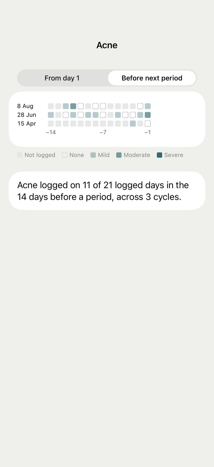 The cycle map inside a symptom, with the Line up picker: From day 1 or Before next period.
