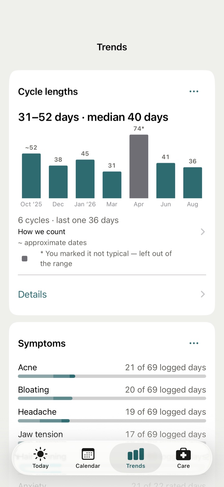 The Trends screen with its cards.