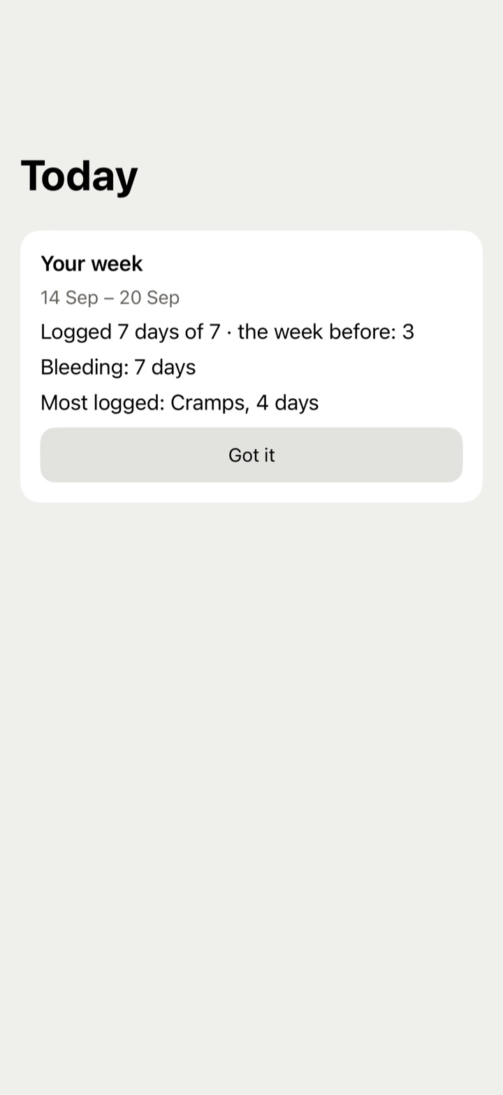 The week card: the week's dates, days logged out of seven with the week before beside it, bleeding days, the symptom logged most, and Got it.