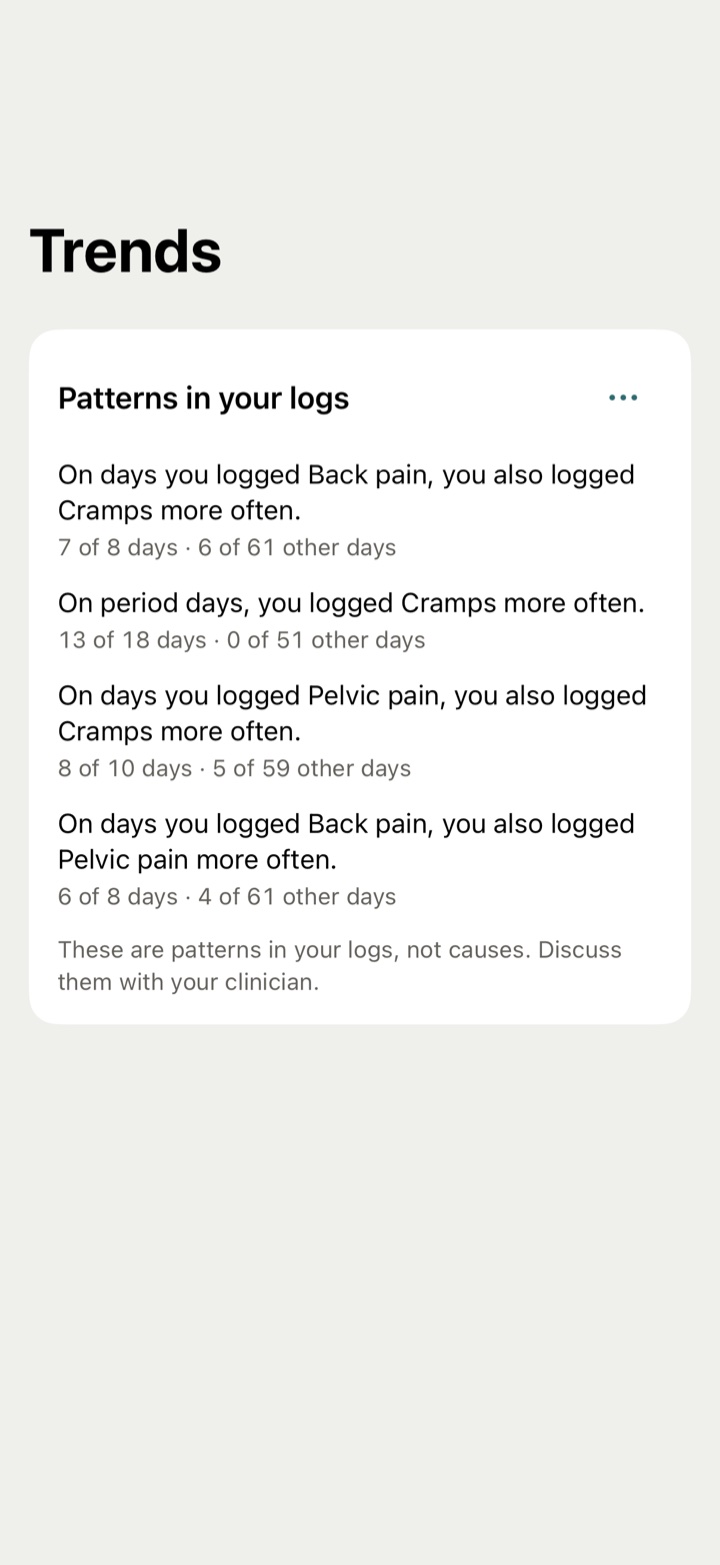 The Patterns in your logs card: what turned up together, with two counts and their denominators.